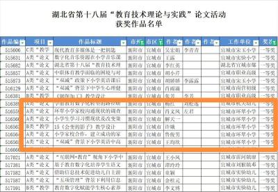 环翠小学青年教师喜获“省第十八届教育技术与实践”论文大赛好成绩