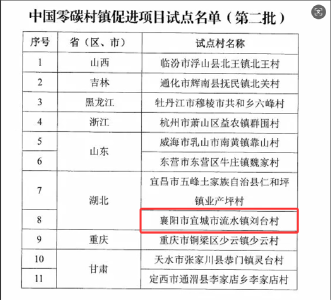 流水镇刘台村获评中国零碳村镇促进项目试点
