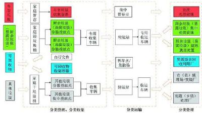 湖北发布垃圾分类技术导则 家里至少配2个垃圾桶