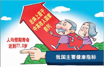 “十三五”时期我国医疗水平显著提升 安全制度日趋严密