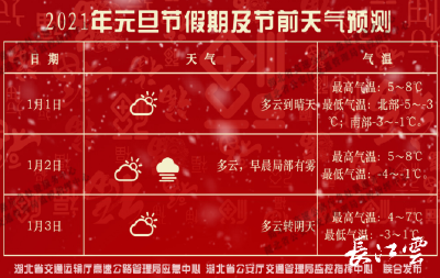 元旦出行，除了不免费，你还需要知道......