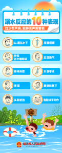 暑期来临，这份防溺水安全知识请牢记！
