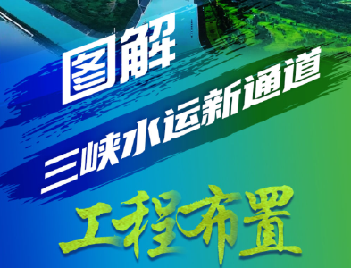 图解三峡水运新通道工程布置