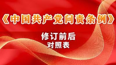 《中国共产党问责条例》修订前后对照表