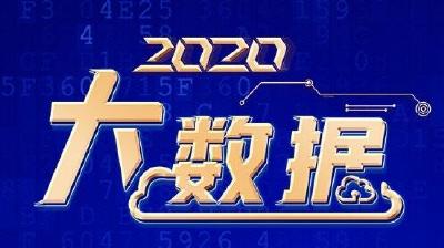 2020湖北大数据内容峰会即将启幕 精彩亮点先睹为快