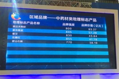 蕲艾品牌价值再上层楼