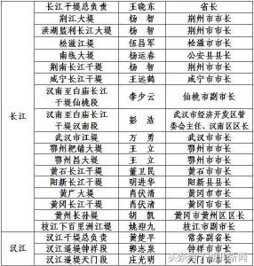  长江防总调整组成人员 湖北省长王晓东任总指挥 