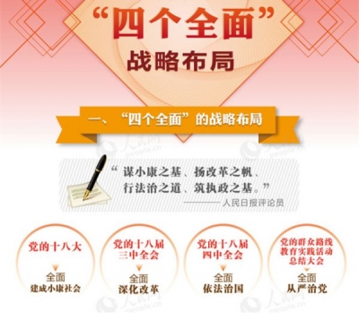  “四个全面”战略布局蕴含的辩证思维 