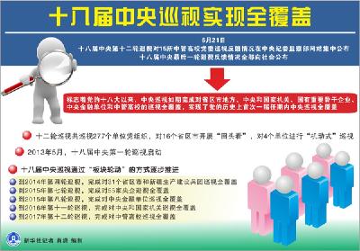十八届中央巡视回眸：高举巡视利剑 推进全面从严治党 