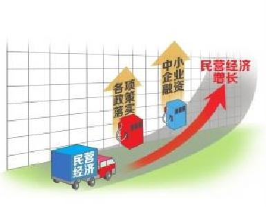 湖北出台促进民营经济