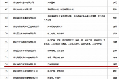 蕲春四家企业及产品获省级质量监督抽查连续五年合格