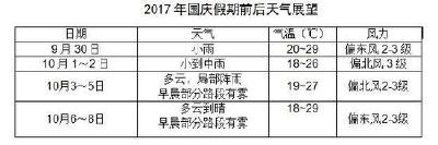 注意！2017年国庆假期湖北高速出行指南出炉