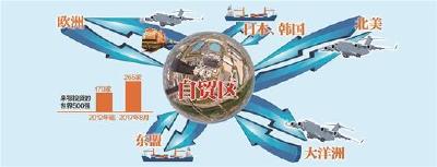 265家世界500强来鄂投资 开放的湖北吸引世界的目光