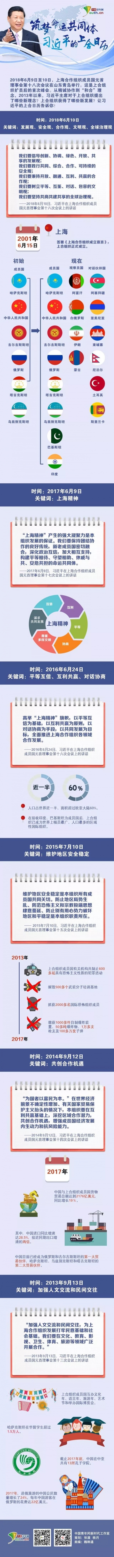 筑梦命运共同体 习近平的上合日历