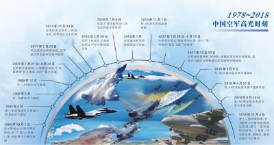 步入“快车道”！中国空军的40年发展，这“三化”你应该知道……