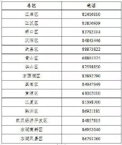 离汉通道关闭3天，武汉怎么样了?