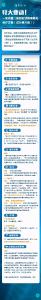 一图读懂《新型冠状病毒肺炎诊疗方案（试行第六版）》