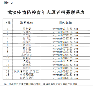 今起报名！武汉招募疫情防控青年志愿者
