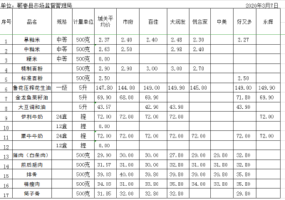 蕲春县城区在营超市部分商品价格公示