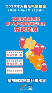 入梅以来，黄冈到底下了多少雨？