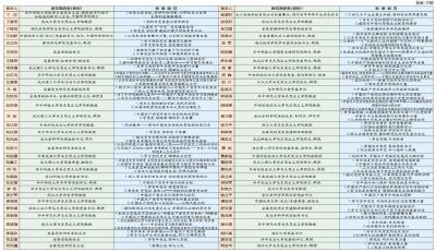 省委讲师团推出党史专题点单宣讲菜单