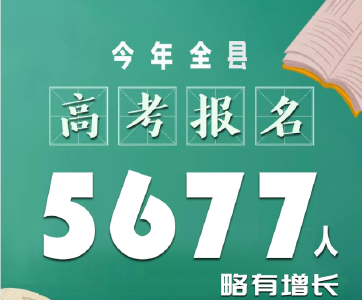 5677人！这批少年3天后将写下青春的答卷