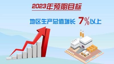 视频︱2023年奋斗目标