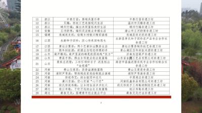 视频︱《蕲春艾灸疗法：搭建青年创业就业平台》  成功入选2022年全国“非遗工坊典型案例”