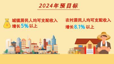 视频｜两会数字：2024发展蓝图