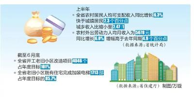 打开上半年湖北民生账本 急难愁盼事项大多完成过半任务 