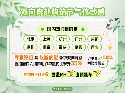 赏花、露营、夜游……清明假期，武汉旅游热度居全国前十