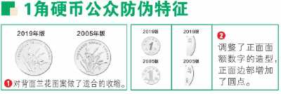 2020年版第五套人民币5元纸币，要发行啦！
