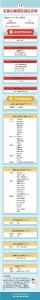 【微关注】最新！全国疫情中高风险地区名单来了
