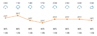气象|预计未来3小时孝昌有较强降水 注意防范暴雨及次生灾害
