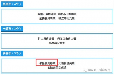 孝昌又有一个镇和14个村被评为湖北“森林城镇”和“绿色示范乡村”！