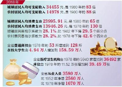 民生向暖 荆楚儿女幸福指数一路攀升