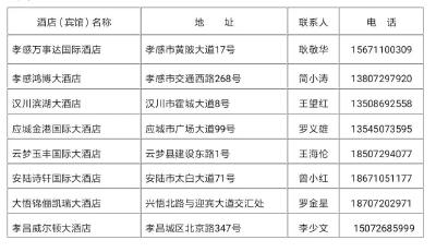 定了，这些酒店为全市防控保障指定酒店！