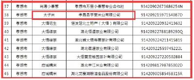 名单公布！孝昌这些市场主体获准使用新版国家地理标志专用标志