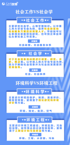 填志愿必看！这些专业名称相似却大不相同