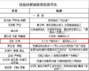 全市抗疫优秀作品获奖揭晓，孝昌这些作品榜上有名！