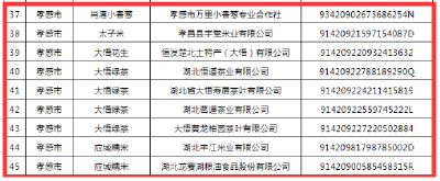 名单公布！孝昌这些市场主体获准使用新版国家地理标志专用标志