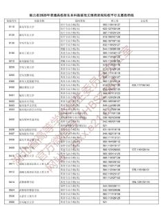 湖北省招办最新发布！这些高校的投档线出炉