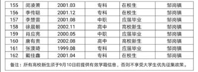 孝昌征兵体格检查和政治考核 “双合格”名单公示