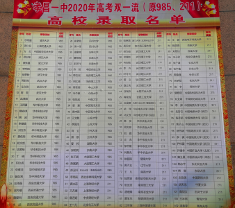 孝昌一中110名学子今秋入读“双一流”高校！