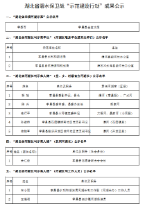 重磅名单公示，孝昌这些河湖、单位和河湖长入选！