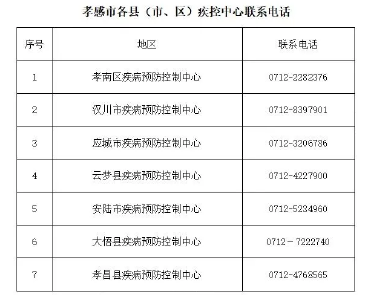 刚刚，孝感疾控中心发布紧急提示！