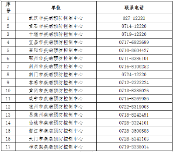 黑龙江一地封城！湖北疾控紧急提示