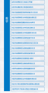 1+83！全国疫情风险地区最新汇总