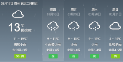 雨雨雨又来了！孝昌接下来的天气是……