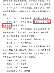 喜讯！孝昌多地获省级荣誉